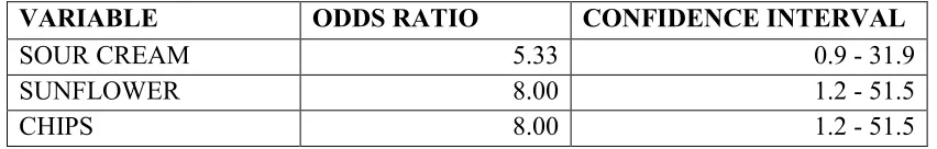 TABLE 4.8 CAUSES OF THE MAY 2012 OUTBREAK AS IDENTIFIED BY DHEC VARIABLE ODDS RATIO CONFIDENCE INTERVAL 