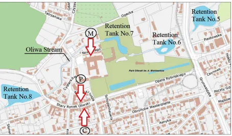 Figure 1. Location of sampling points from roofs:  M – copper roof, P – thermally bonded tar paper, C – ceramic roof