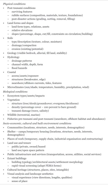 Table 2: Site analysis variables.