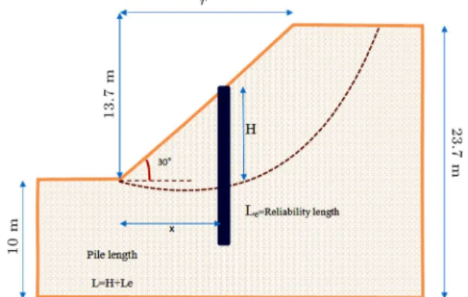 Figure 11. Comparison of the results of the SSR method for xed-end and free-end for L = 1:5H.