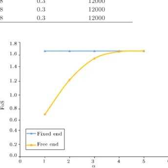 Figure 16. Numerical analysis for Example 2: (a) SLOPEW, and (b) FDM softwares.