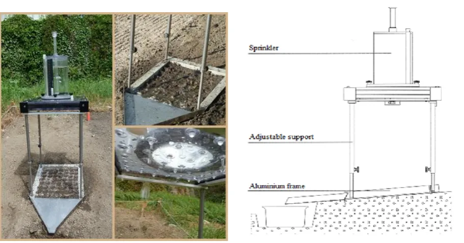 Table 1. The rainfall simulator technical parameters [Operating instructions 2016] 