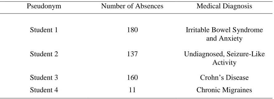 Table 3.1s  