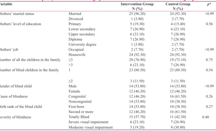 Table 3: Intergroup comparison of intervention and control groups in terms of mean total score of HRQOL ‎and its  domains before, immediately after, and 3 months after the intervention