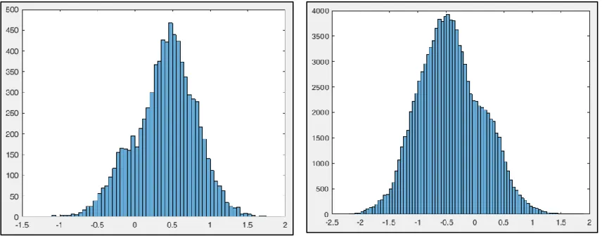 Figure 1.4: peptides score for un-identified. 