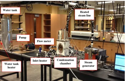 Figure 2.6 A photograph of the condensation setup showing the main components. 