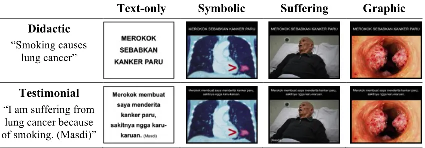 Figure 3.2 Example of image and text types used as study stimuli 