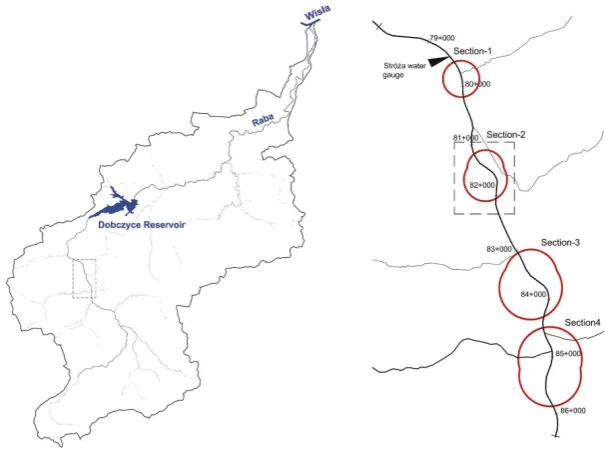 Figure 1. Raba river catchment and the study area location
