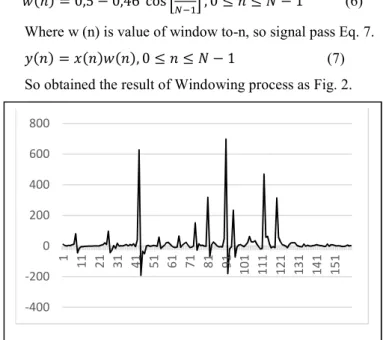 Fig. 2.  Windowing 