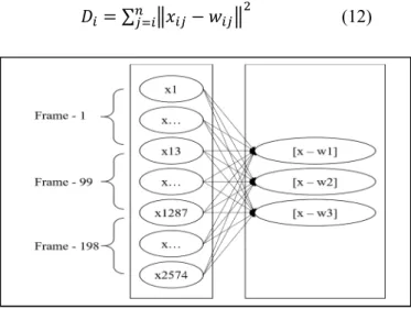 Fig. 3.  LVQ Architecture