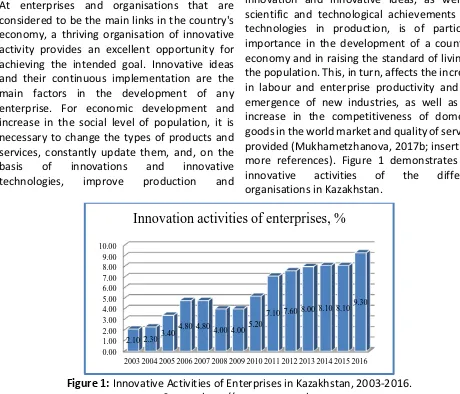 Figure 1:  Innovative Activities of Enterprises in Kazakhstan, 2003-2016. Source: http://www.stat.gov.kz 