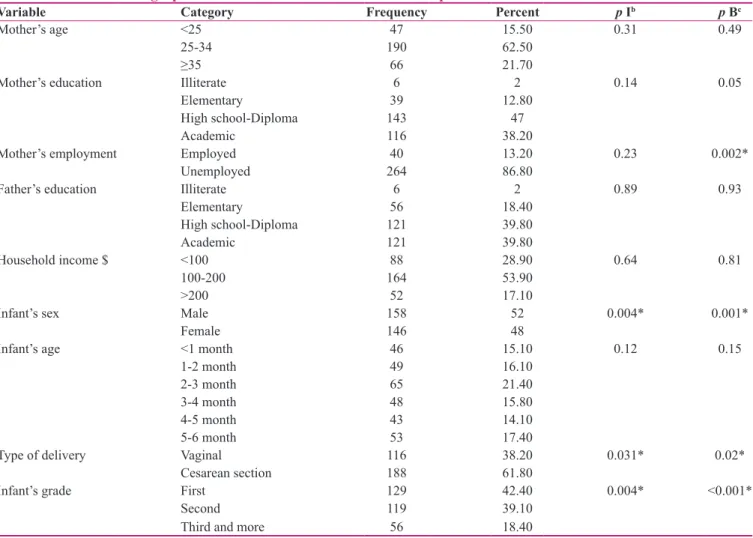Figure	 1	 shows	 the	 SEM	 of	 EBF	 according	 to	 TPB.	 The	 predictive	 constructs	 of	 intention	 could	 explain	 50%	 of	 its	 variance.	 The	 constructs	 of	 intention	 and	 PBC	 predicted	 79%	 the	 variance	 of	 behavior.	 In	 SEM,	 the	 Chi‑square