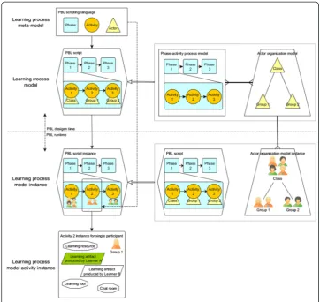 Fig. 9 The model transformation in the model-driven architecture