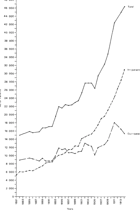 FIGURE 2.1: 