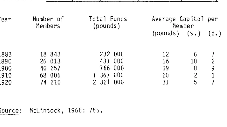 TABLE 3.2: 