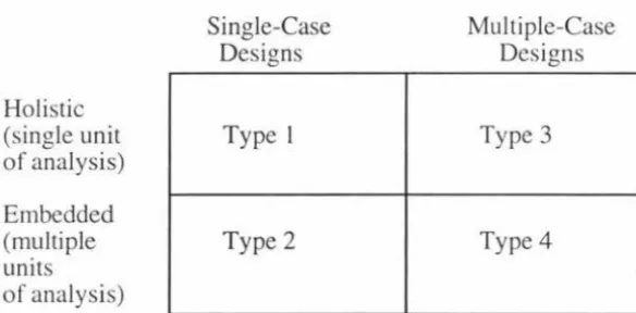 Figure 1 - Basic Types of Designs for Case Studies 