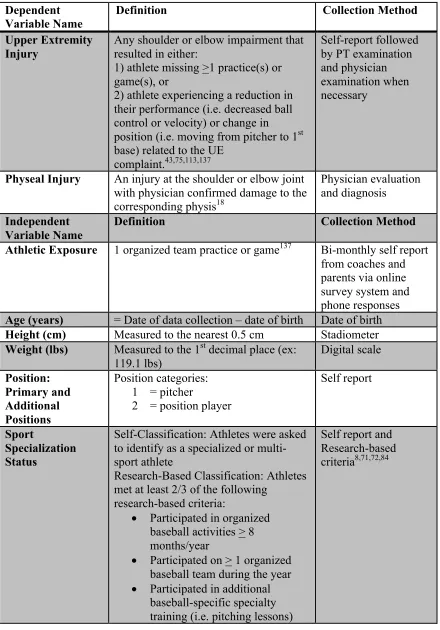 Table 3.1. Data Collection Measures 
