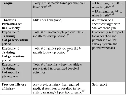 Table 3.2. Normalized Isometric Shoulder Strength Calculations by Method 