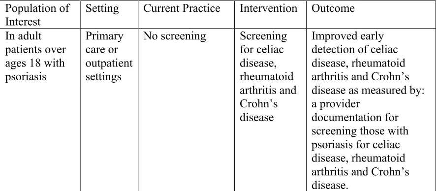 Table 1.2  PICO Definitions 