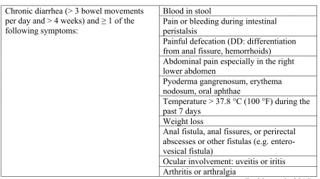 Table 2.2  Screening Parameters for IBD  