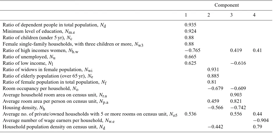 Table 3. Table after rotation.