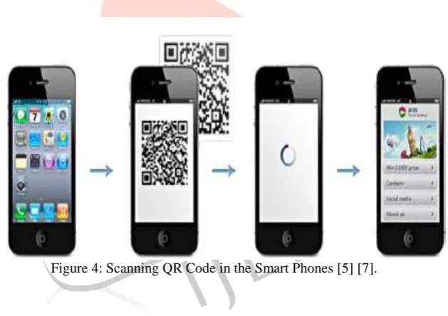 Figure 4: Scanning QR Code in the Smart Phones [5] [7]. 