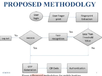 Figure 6:Proposed methodology for mobile banking 