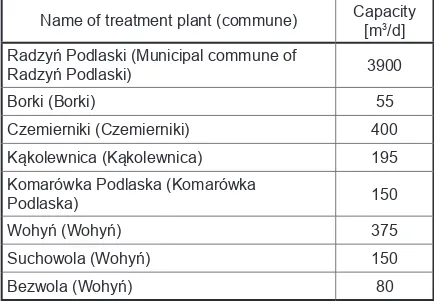 Table 2. Collective wastewater treatment plants with a capacity of more than 5 m3/d in the communes of Radzyń district