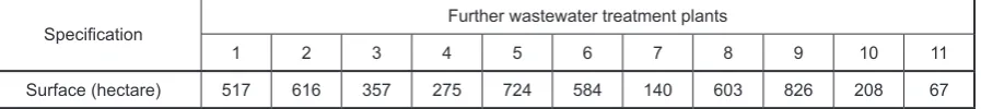 Table 2. Area necessary for the utilisation of the generated municipal sewage sludge