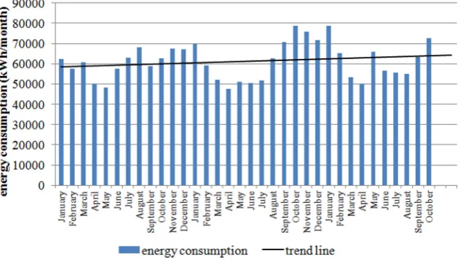 Fig. 1 Monthly quantities of sludge processed from January 2015 to October 2017