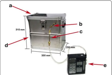 Fig. 2 Experimental sampling enclosure to quantitatively measure volatile emissions from museum objects