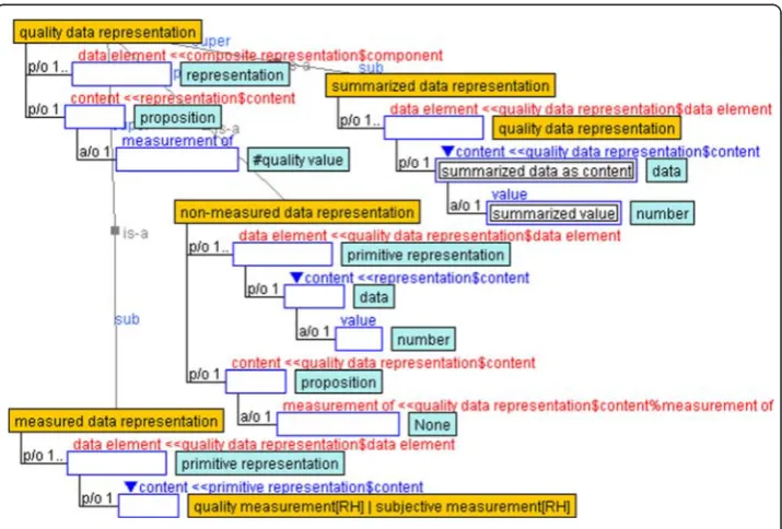 Fig. 5 Mathematical model and its components