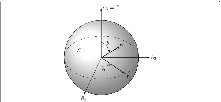 Fig. 1 The unit sphere in Fourier space. The unit vector κ(θ, φ) is defined by the azimuth angle φ, and thezenith angle θ measured from the axis ˆe3 = x/x