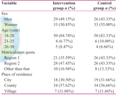 Table 1: Demographic characteristics of the  intervention (n=59) and control group (n=60)