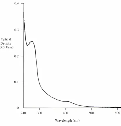 Figure 6-4: UV-visible Absorbance Spectrum oj Proteolipid ExtractedJrom Sheep Liver Storage Bodies in Chloroform/Methanol