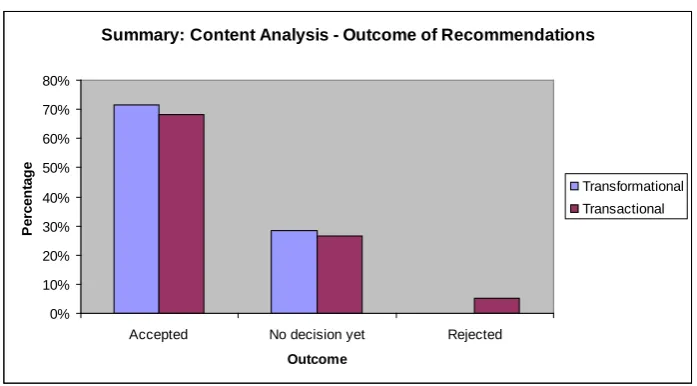 Figure 7: Summary: Content Analysis – Outcome of Recommendations 