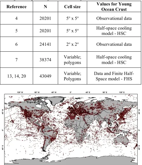 Table 5 - Summary of data sets employed in deriving global heat flow maps. N refer to number of Observational data