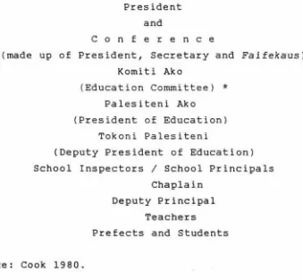 Figure 6.3 Structure of Wesleyan Education System 