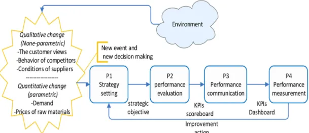 Figure 2. The human-intelligence based decision-making.