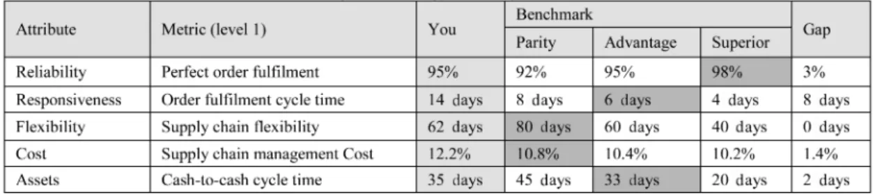 Figure 3. The relationship between human- and machine-intelligence based decisions.