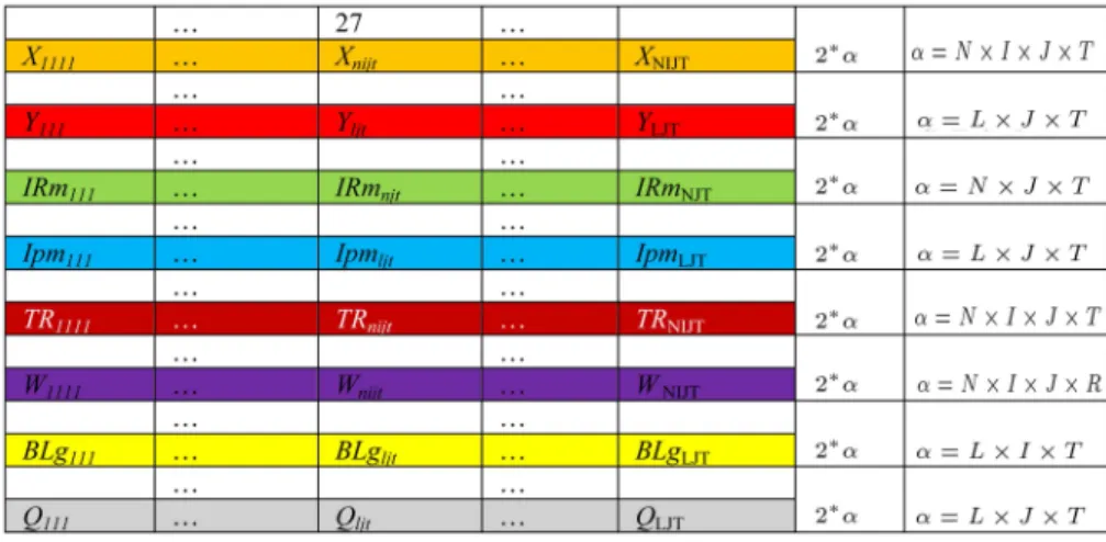 Figure 4 shows the structure of solution representation.