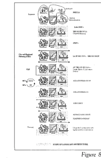 Figure 126 LANDSCAPE REVIEW VOLUME 8 9(2) 