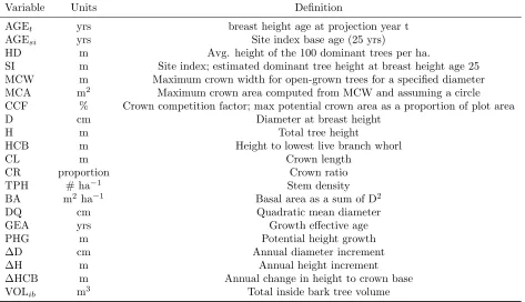 Table 1: Common variable units and deﬁnitions used in this analysis.