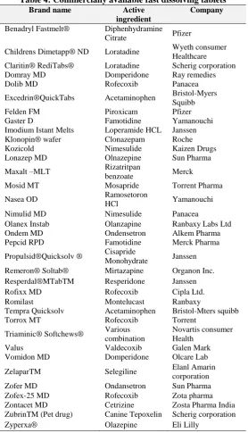 Table 4: Commercially available fast dissolving tabletsBrand name  Active Company  
