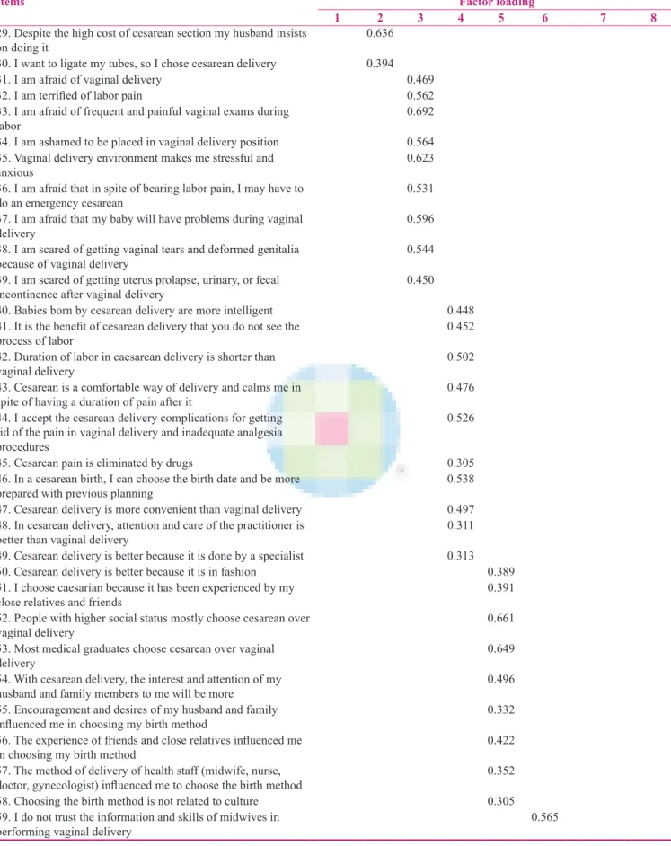 Table 2: Contd...