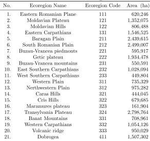 Table 1: Romanian Ecoregions
