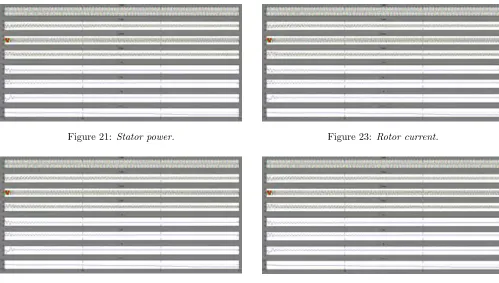 Figure 22: Rotor voltage.