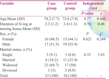 Table 2: Comparing the mean score of general health in different aspects between the case and the control group  before and 1 week and 1 month after the intervention