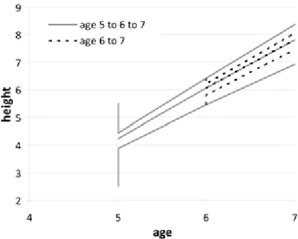 Figure 7: Fixed-Eﬀects model curves (solid lines) andMixed-Eﬀects model curves (dashed lines) for base age5 and site indexes 3, 3.5, 4, 4.2, 4.5, 5 and 5.5.