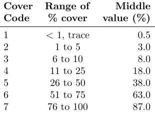 Figure 2: Spatial distribution of infested FIA plots by four major nonnative invasive plants in the Upper Midwestforestlands in the 2005-2006 inventory.